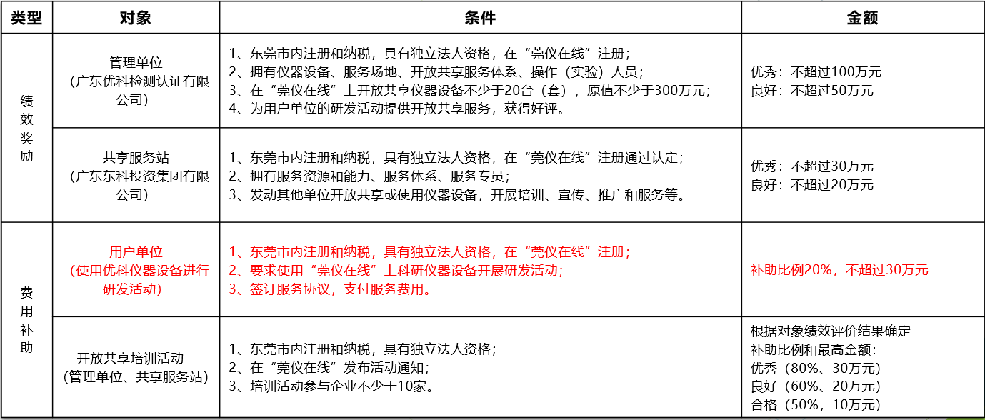 如何通过仲博CBIN进行“莞仪在线”申报